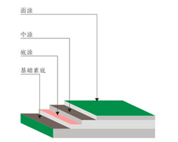 環(huán)氧樹脂壓砂